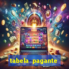 tabela pagante fortune tiger